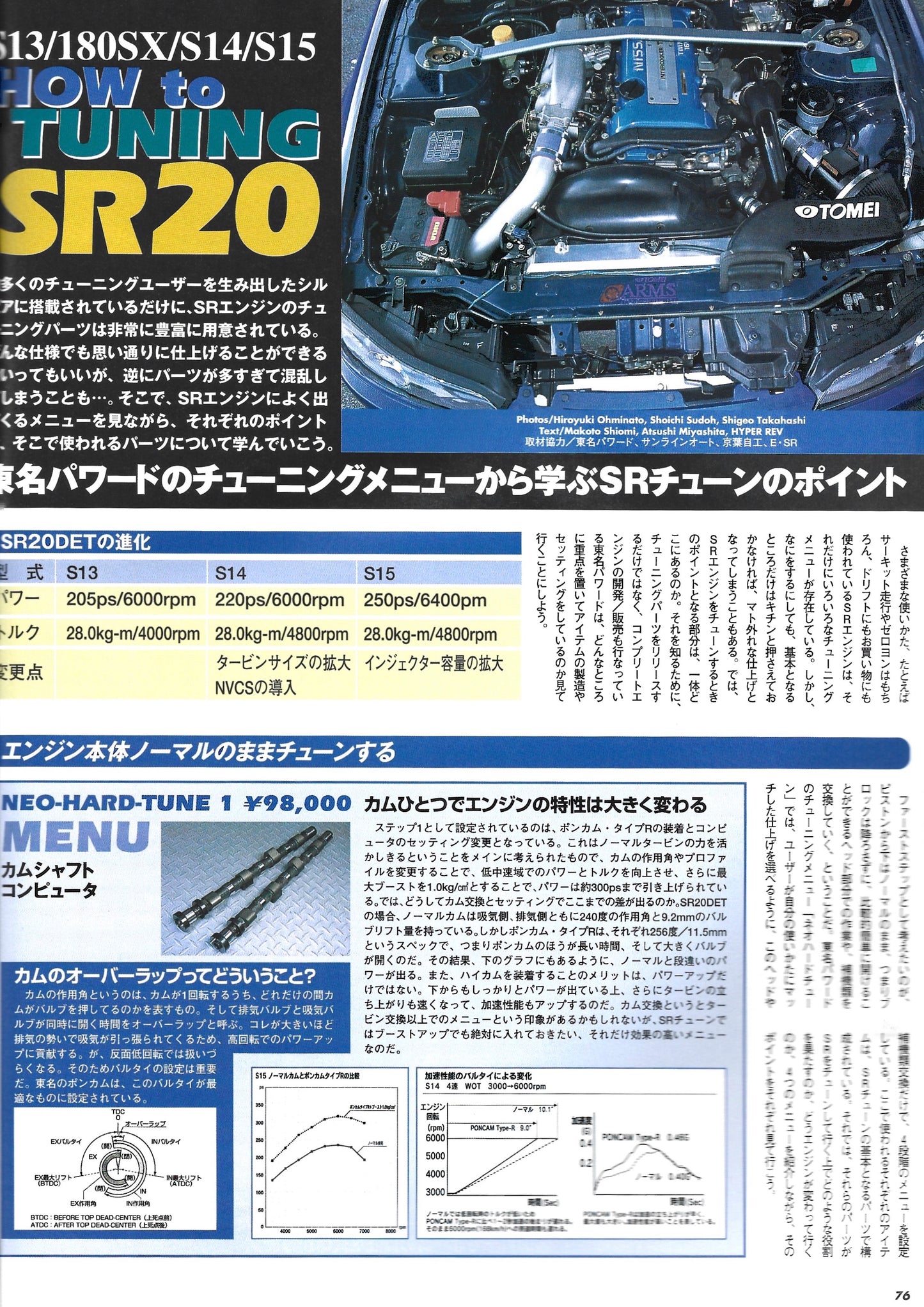 HYPER REV Silvia vol. 85 J