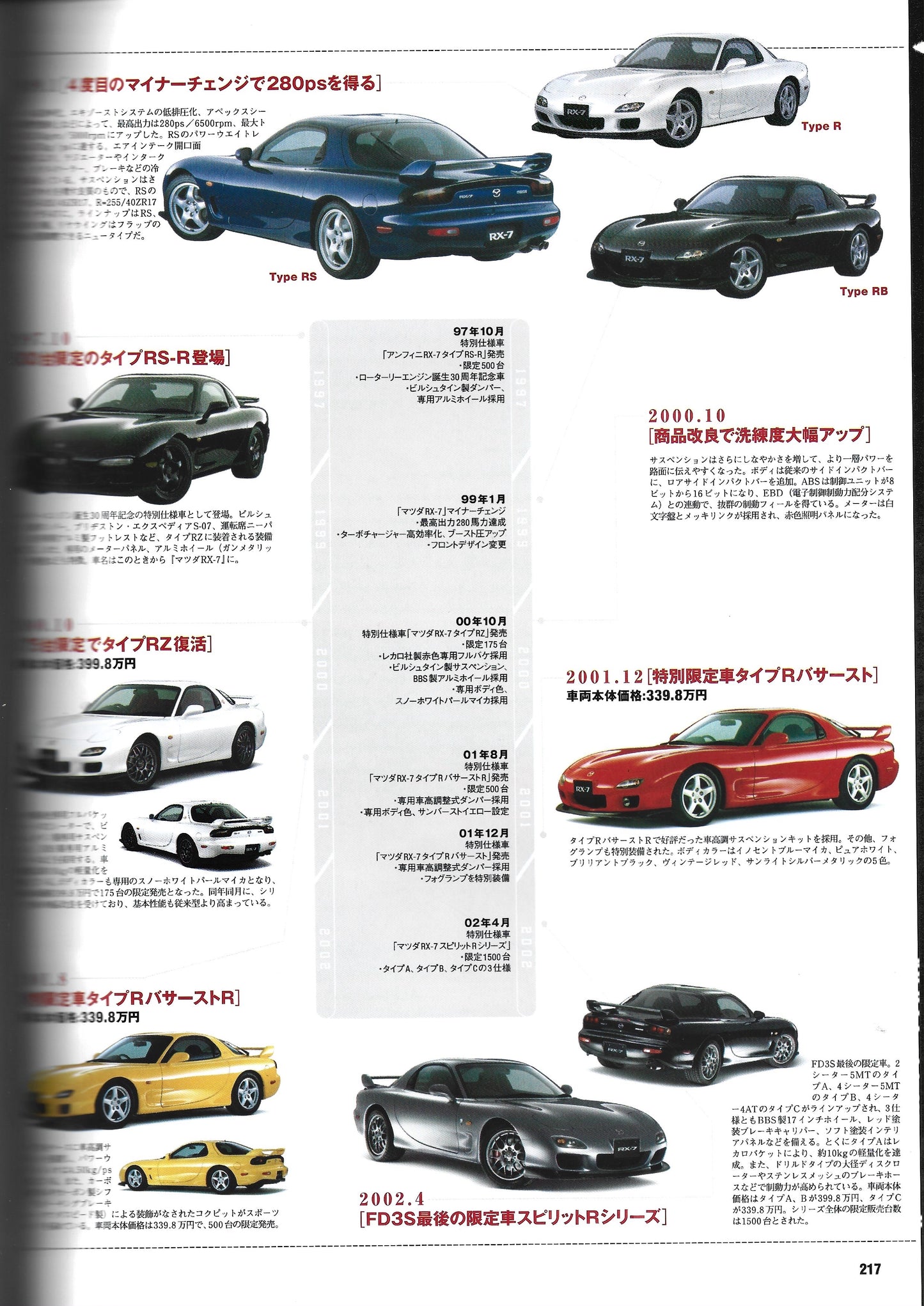 RX7 OWNER’S BOOK