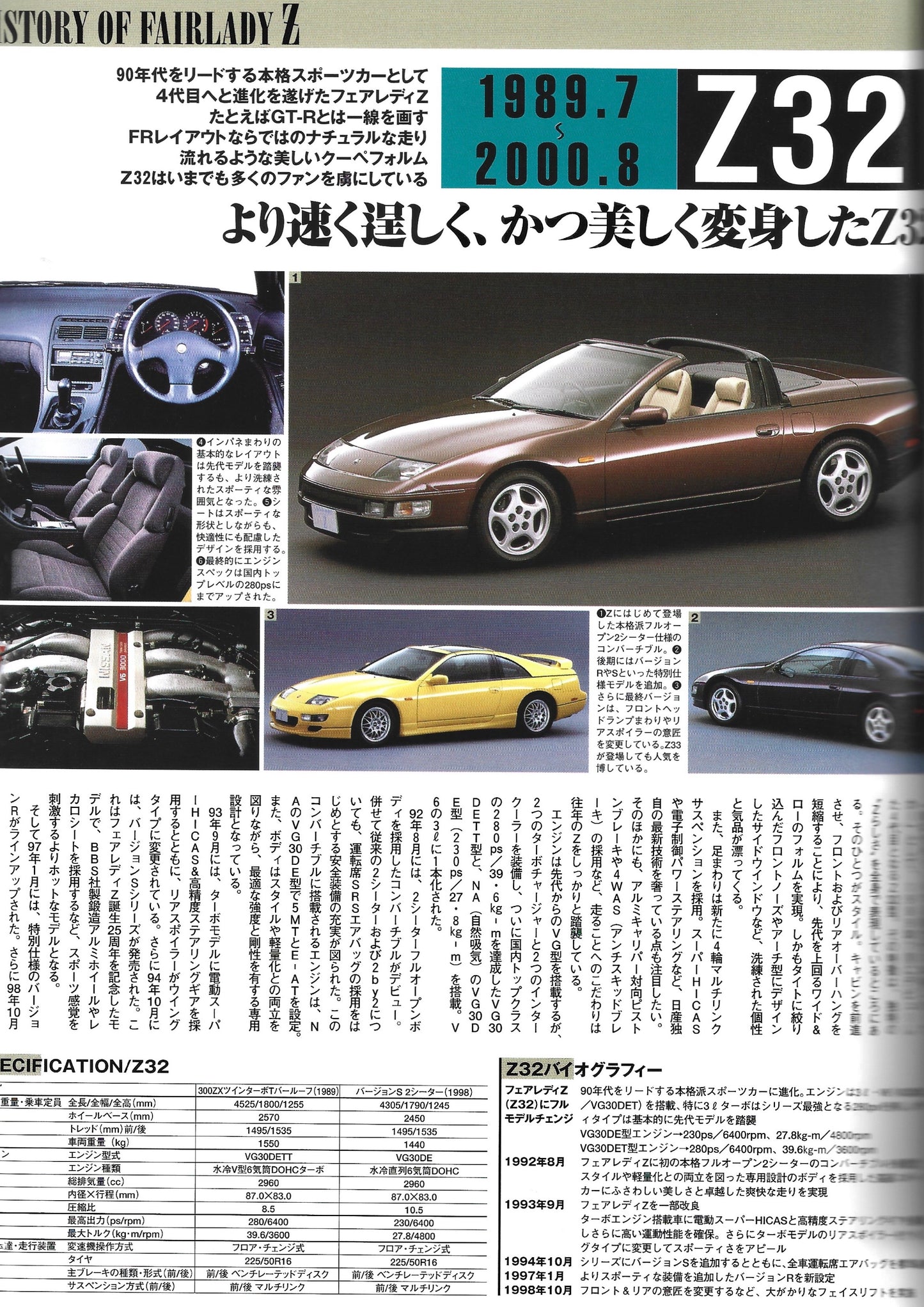 HYPER REV Fairlady Z