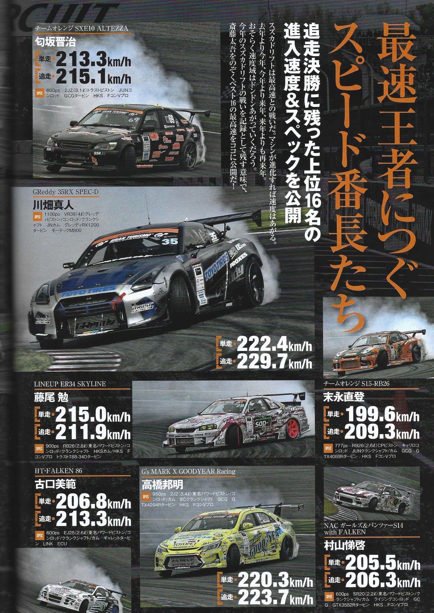 Drift Tengoku 2015 July
