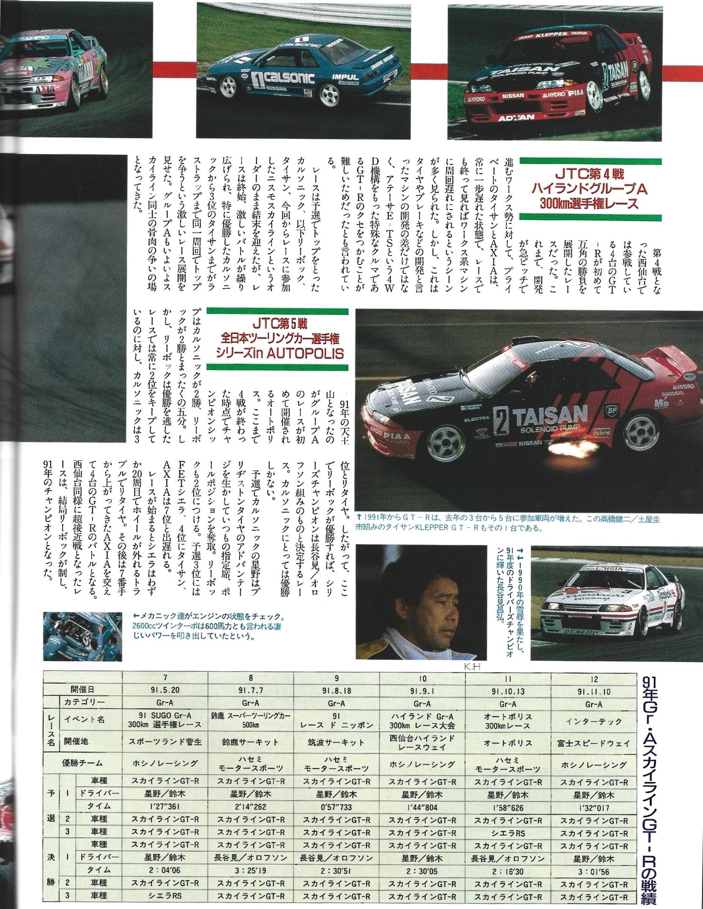 GTR Club 1994 vol 1
