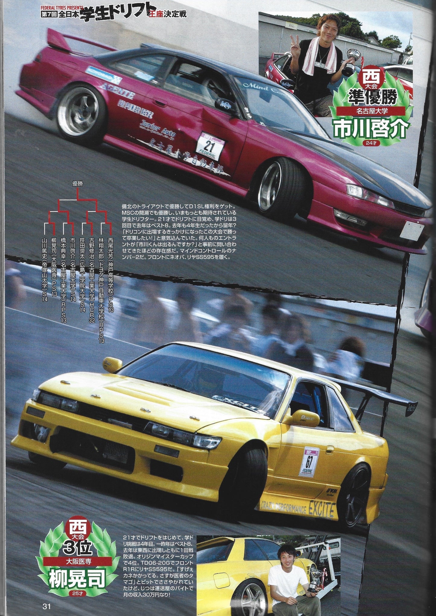 Drift Tengoku 2008 Oct